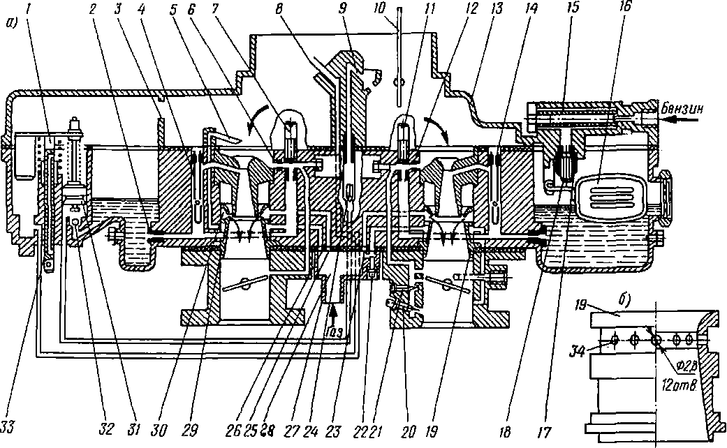 Карбюратор-смеситель К-126С:   а - карбюратор; б - диффузор; 1 - шток ускорительного насоса; 2 - главный топливный жиклер; 3 - балансировочное отверстие; 4 - эмульсионная трубка; 5 - газовый распылитель эконостата; 6 - воздушный жиклер переходной системы; 7 - топливный жиклер переходной системы; 8 - распылитель эконостата;9 - распылитель ускорительного насоса; 10 - воздушная заслонка; 11 - топливный жиклер холостого хода; 12 -воздушный жиклер холостого хода; 13 - крышка поплавковой камеры; 14 - главный воздушный жиклер; 15 - топливный фильтр; 16 - поплавок; 17 - топливный клапан; 18 - игла; 19 - большой диффузор; 20 - регулировочный винт качества смеси; 21 - винт токсичности; 22 - регулировочный винт газовой системы холостого хода; 23 - топливный газовый жиклер; 24 - нагнетательный клапан; 25 - топливный газовой жиклер вторичной камеры; 26 - топливный жиклер эконостата; 27 - газопроводящий патрубок; 28 - газораспределительная полость; 29 - полость эконостата; 30 - полость главной дозирующей системы; 31 - поршень с манжетой ускорительного насоса; 32 - обратный клапан; 33 -разбалансировочный канал 