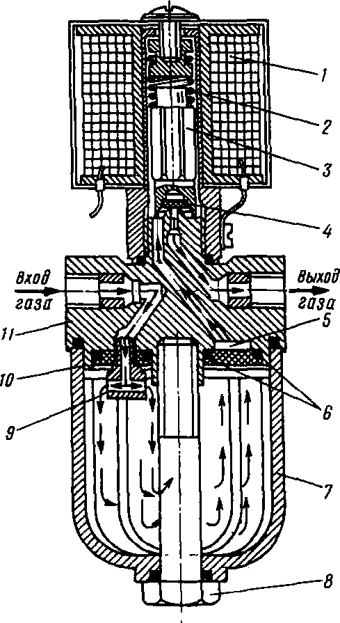 Газовый фильтр с электромагнитным клапаном марки “Элплин” (Югославия):   1 - соленоид; 2 - пружина; 3 - якорь; 4 - уплотнительный клапан; 5 - камера; 6 -уплотнительные резиновые кольца; 7 - отстойник; 8 -соединительный болт; 9 - разделительное отверстие; 10 - фильтр; 11 - основание 