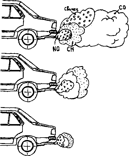 Вредные выбросы выхлопных газов автомобиля:         а - при работе на бензине; б - при работе на сжиженном нефтяном газе; в - при работе на сжатом природном газе 